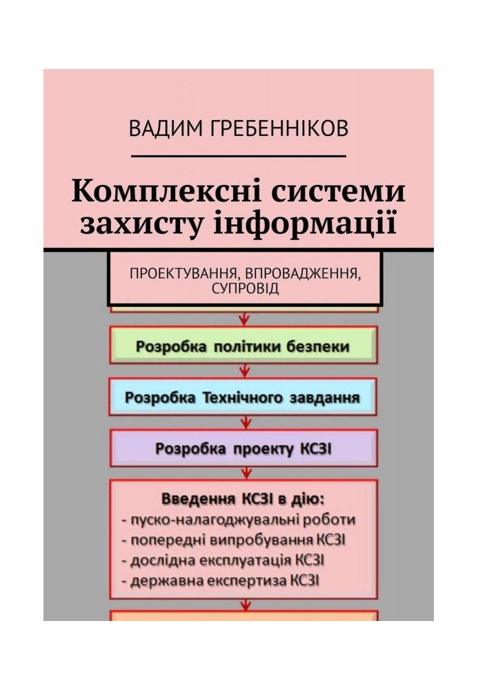 Комплексні системи захисту інформації. Проектування, впровадження, супровід