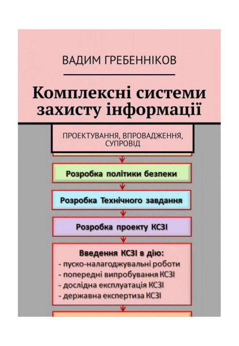 Комплексні системи захисту інформації. Проектування, впровадження, супровід