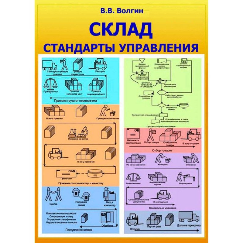 Склад. Стандарты...