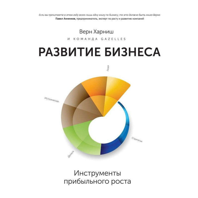 Development of business :...