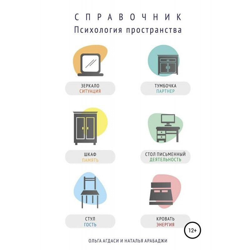 Психологія простору. Довідник