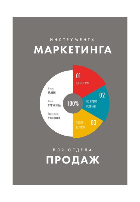 Инструменты маркетинга для отдела продаж