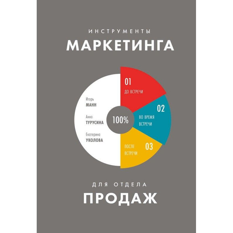 Інструменти маркетингу для...