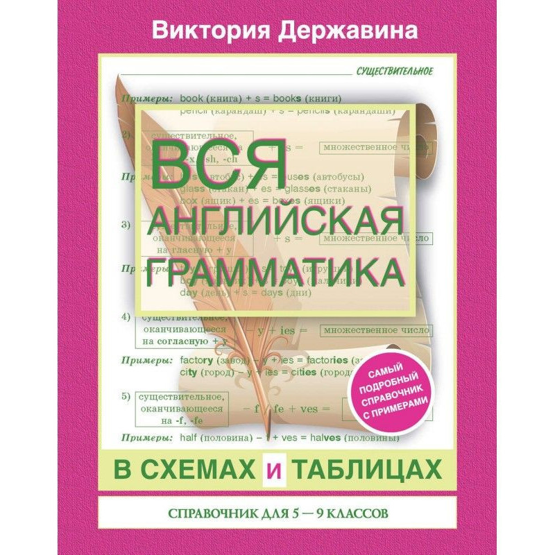 Вся английская грамматика в...