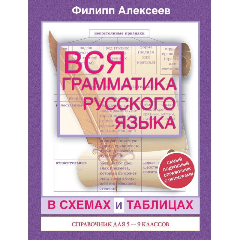 Вся грамматика русского...