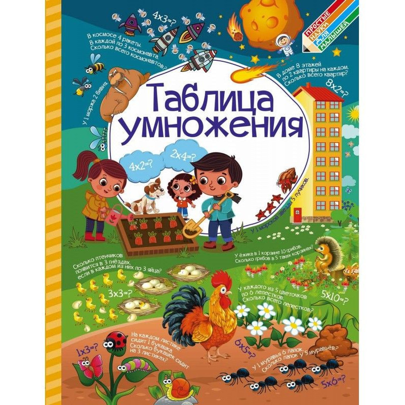 Таблица умножения