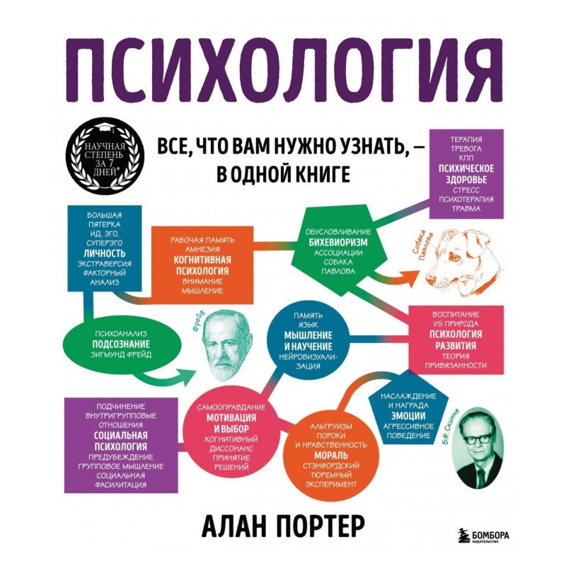 Психологія. Все, що вам...