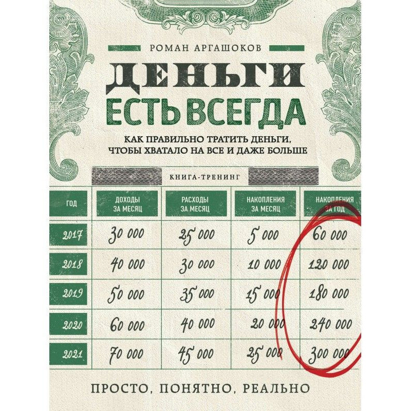 Гроші є завжди. Як...