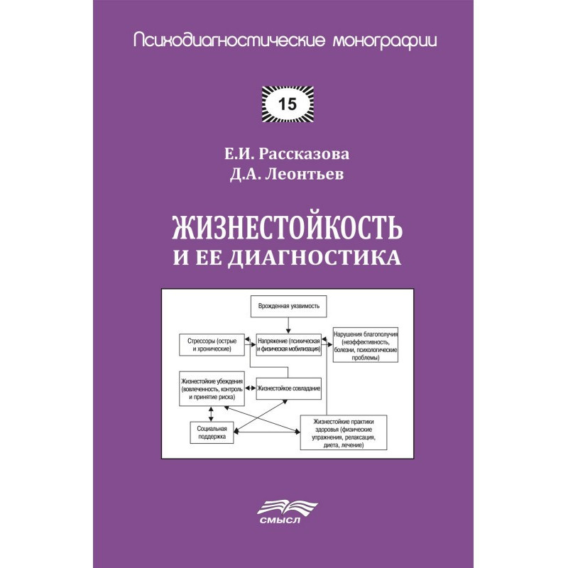 Жизнестойкость и ее...