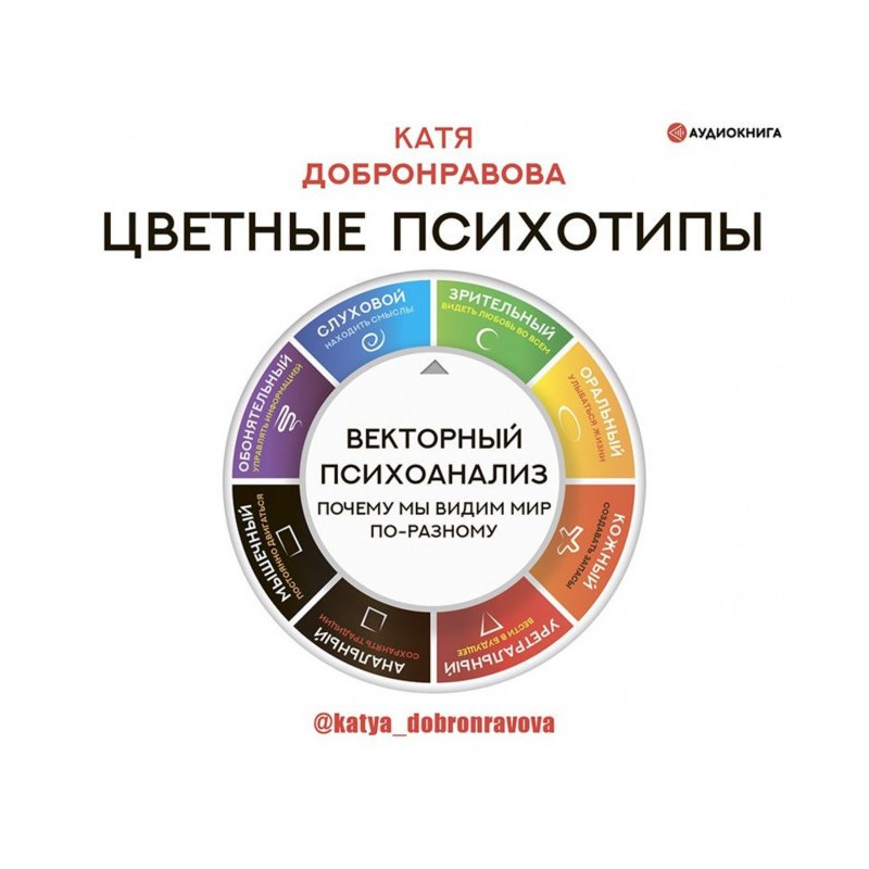 Цветные психотипы....