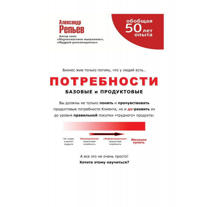 Потреби: базові та продуктові