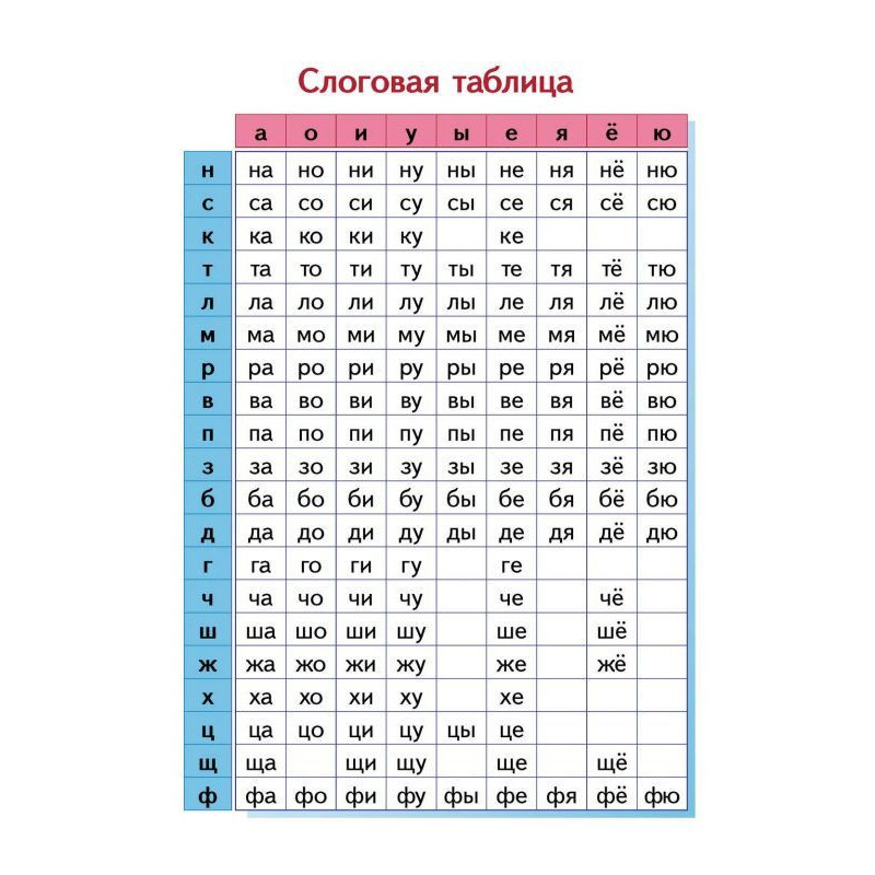 Слоговая таблица. Учимся по...