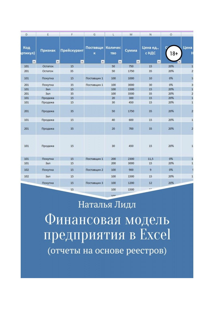 A financial model of enterprise is in Excel