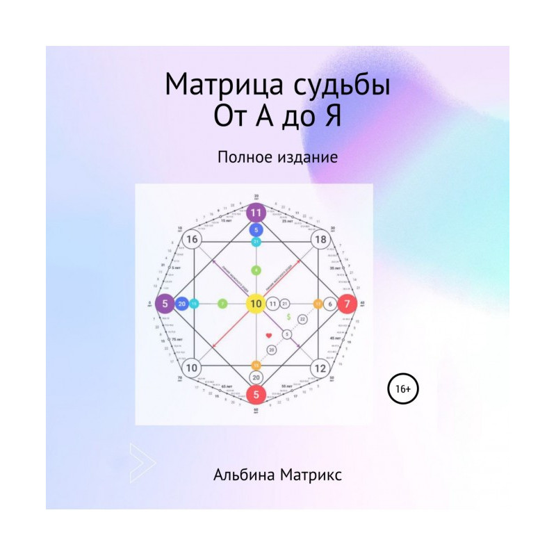 Matrix of Destiny. From A to Z