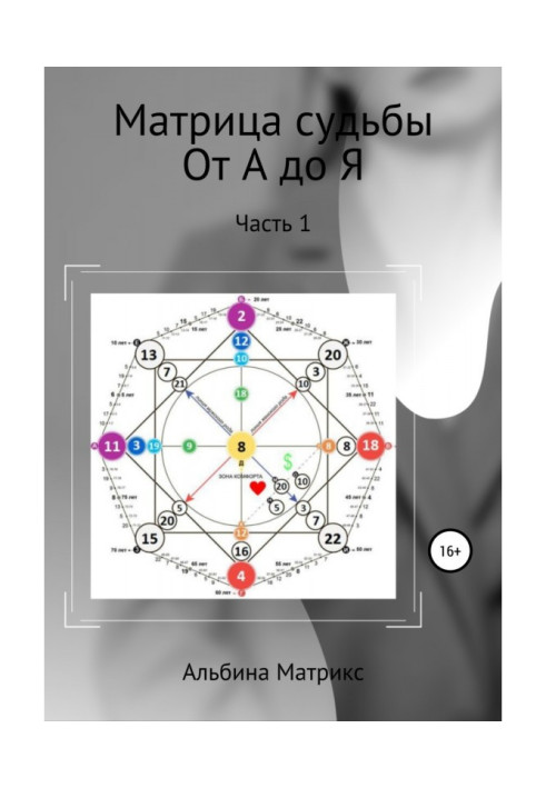 Matrix of fate. From A to Z. Part 1