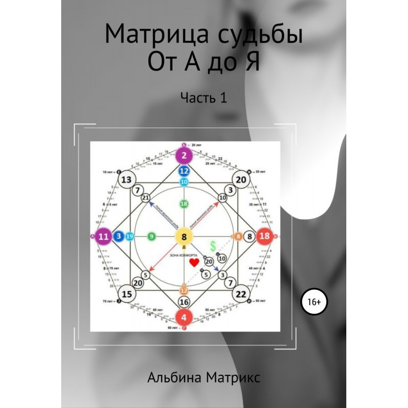 Matrix of fate. From A to...
