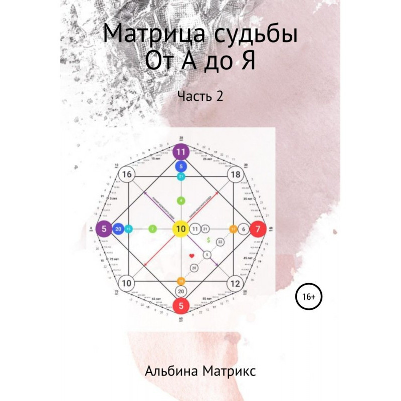 Matrix of fate. From A to...