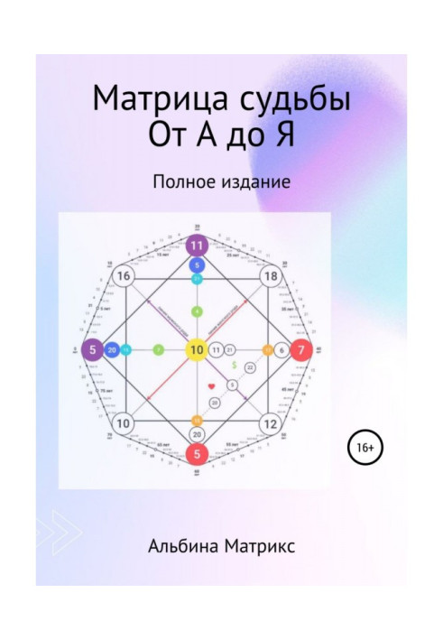 Matrix of fate. From A to Z