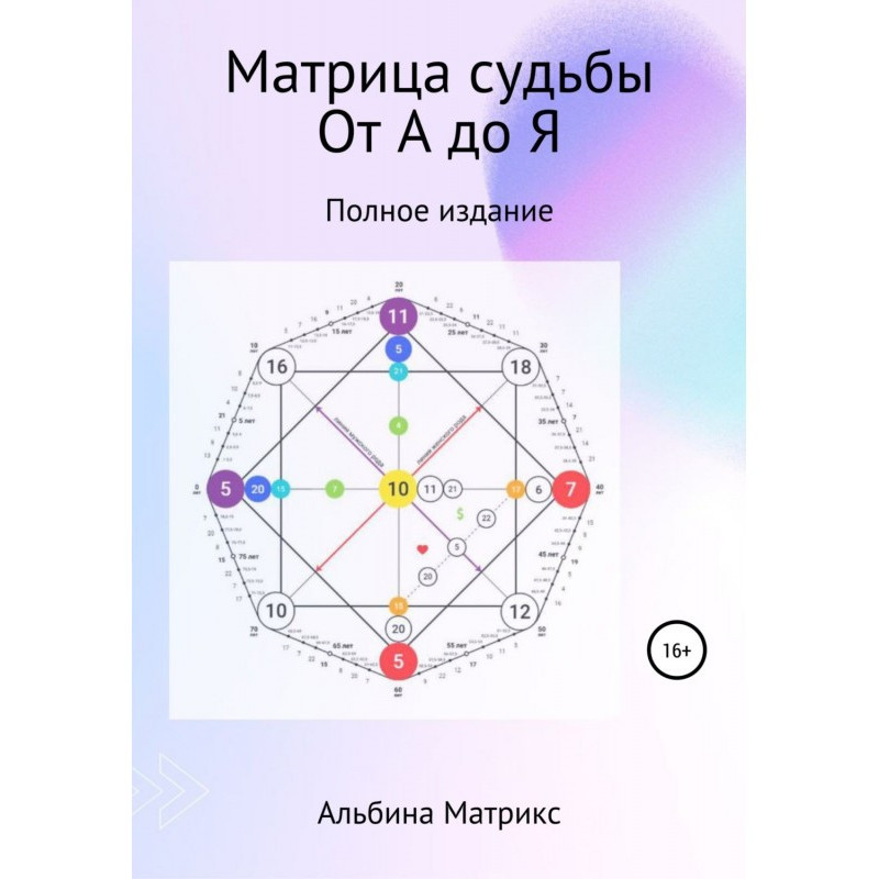 Матриця долі. Від А до Я