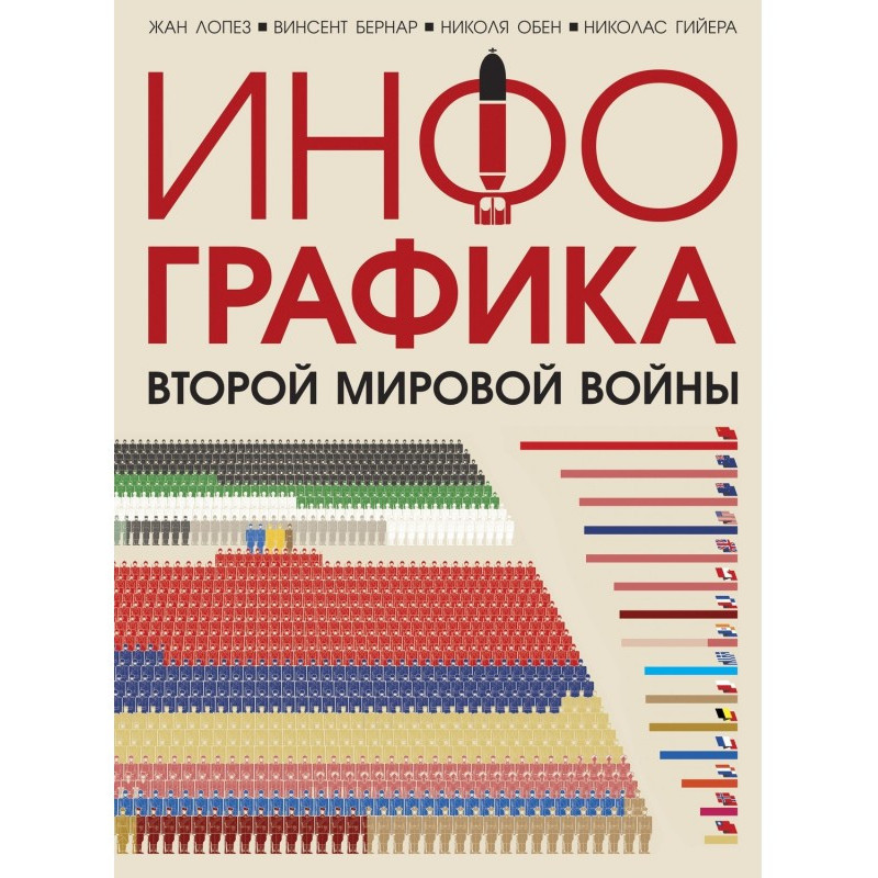 World War II infographic