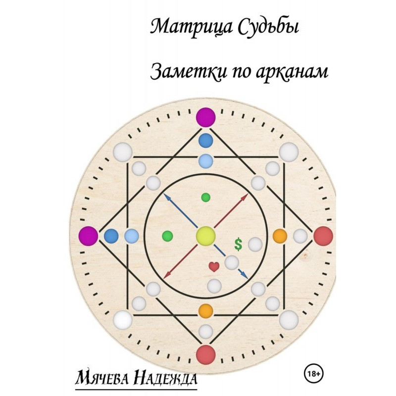 Матрица судьбы. Заметки по...