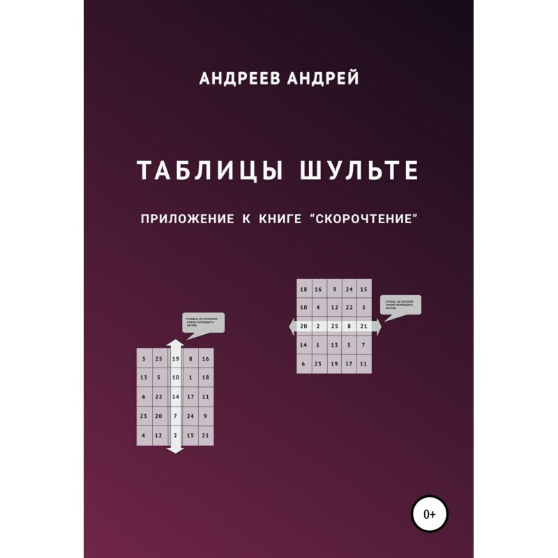 Таблицы Шульте