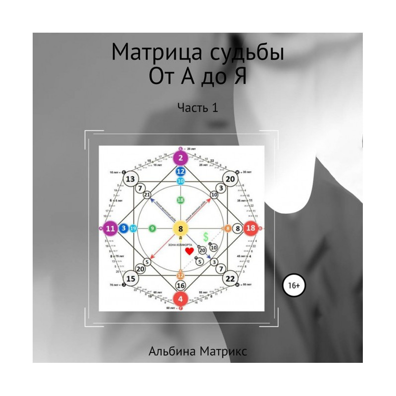 Matrix of Destiny. From A...