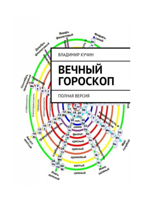 Вічний гороскоп