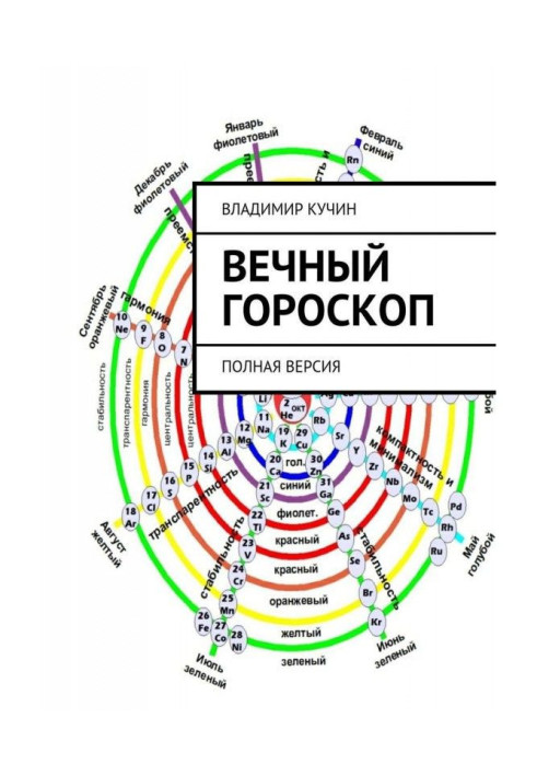 Вечный гороскоп