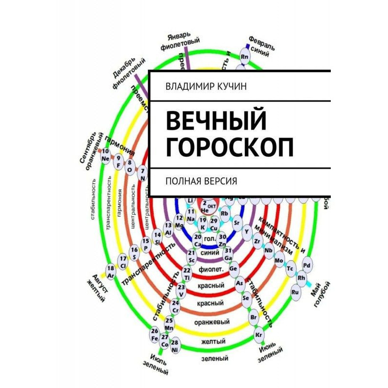 Вічний гороскоп