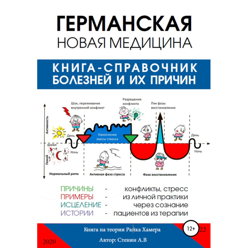 Німецька Нова Медицина....