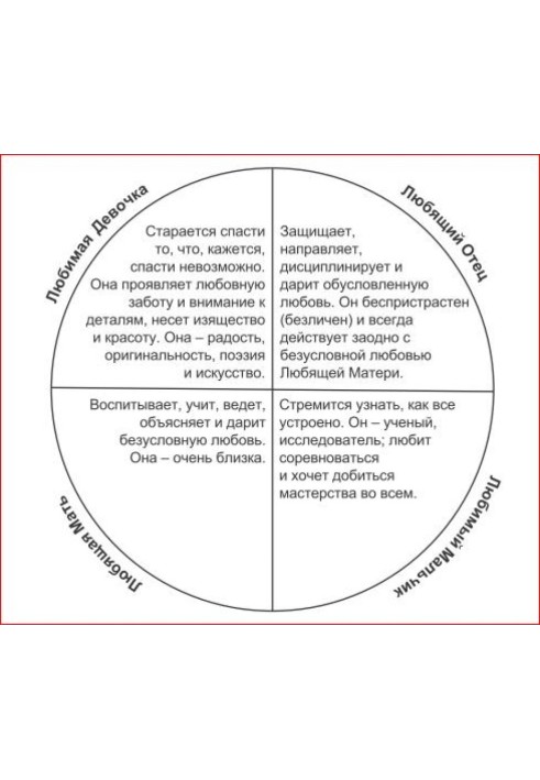 Archetypes of the Inner Family