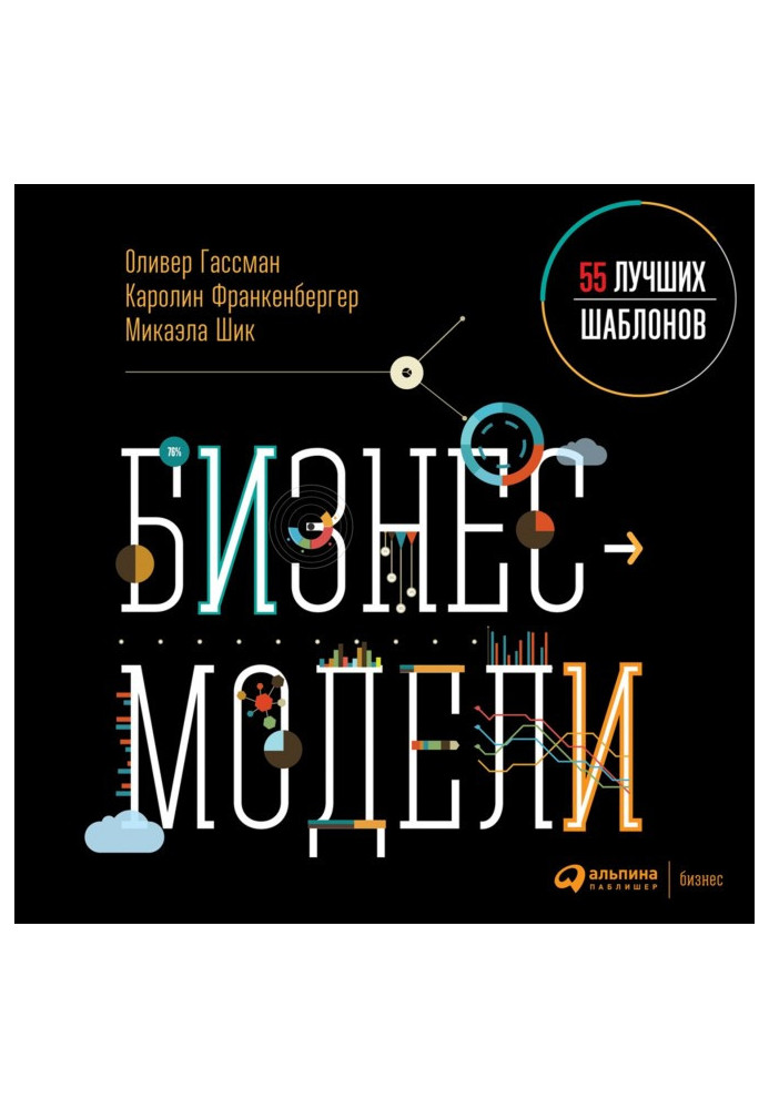 Бізнес-моделі: 55 кращих шаблонів