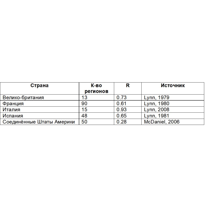 Intelligence and economic...