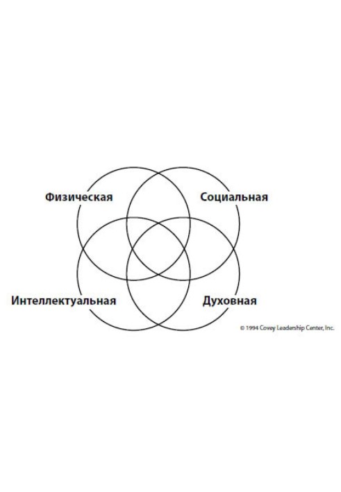 Главное внимание — главным вещам: Жить, любить, учиться и оставить наследие