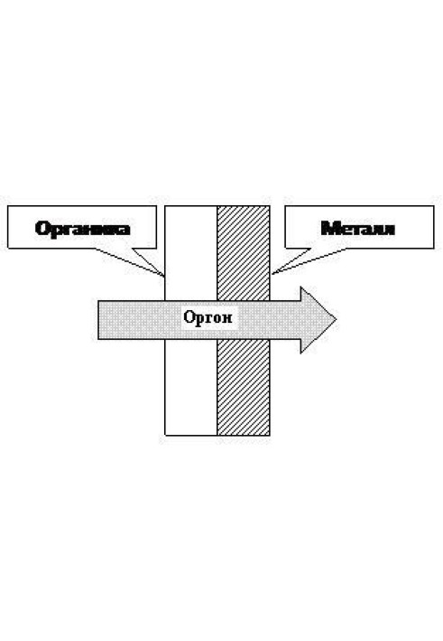 Temporal energy storage