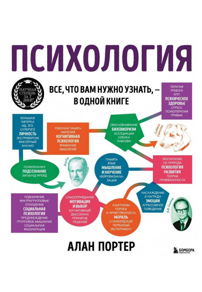 Психология. Все, что вам нужно знать, – в одной книге