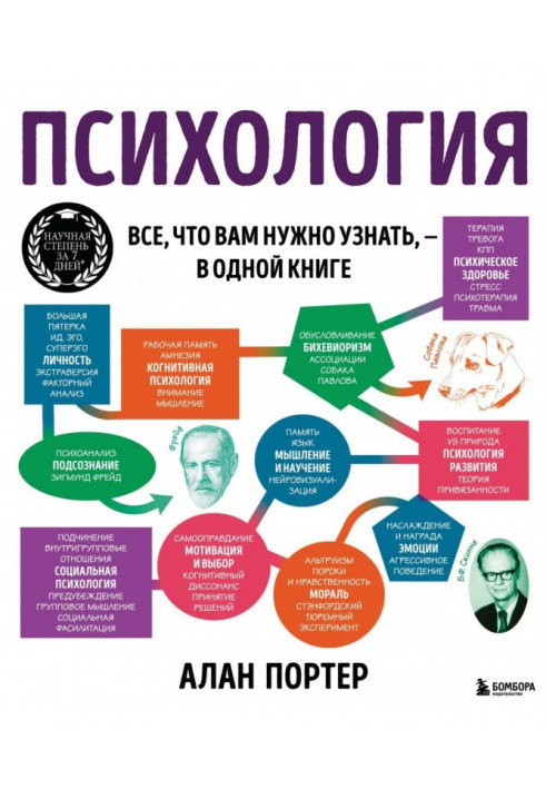 Психологія. Все, що вам треба знати, - в одній книзі