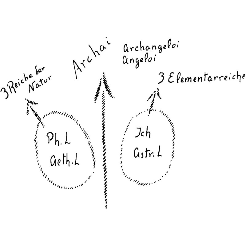 GA 222 - Impulsing world...