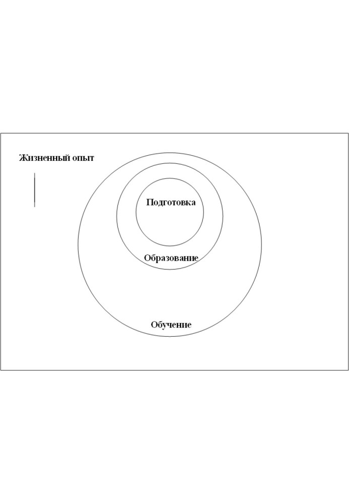 Философия образования