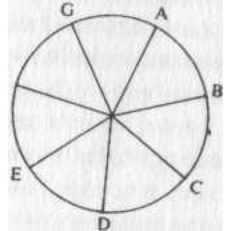 Divination and synchrony...