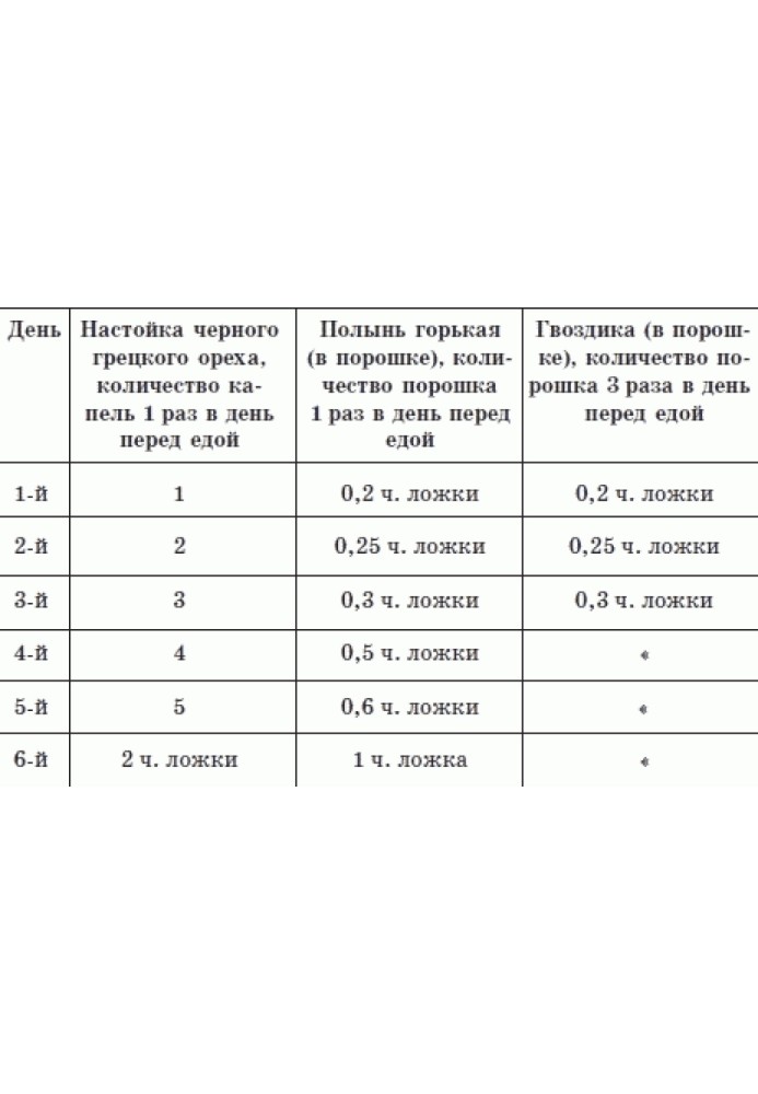 Все об очищении. Лучшие методики: проверено, эффективно, безопасно