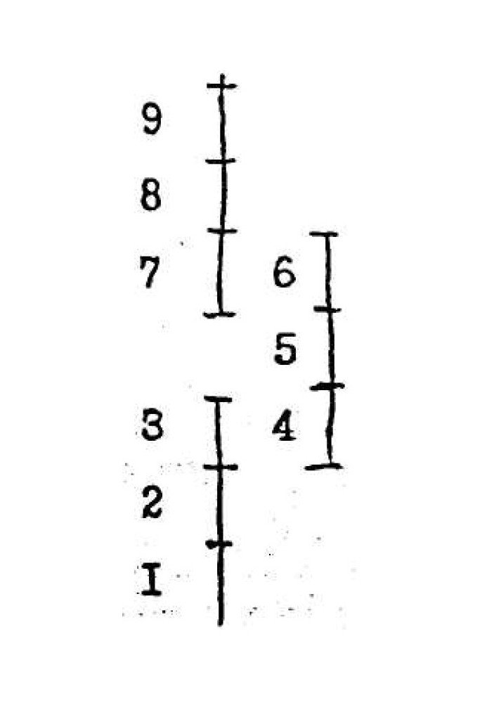 GA 283. The essence of the musical experience of tone in man