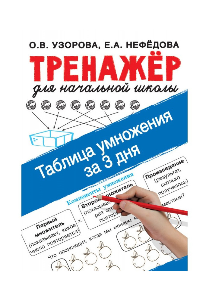 Таблица умножения за 3 дня