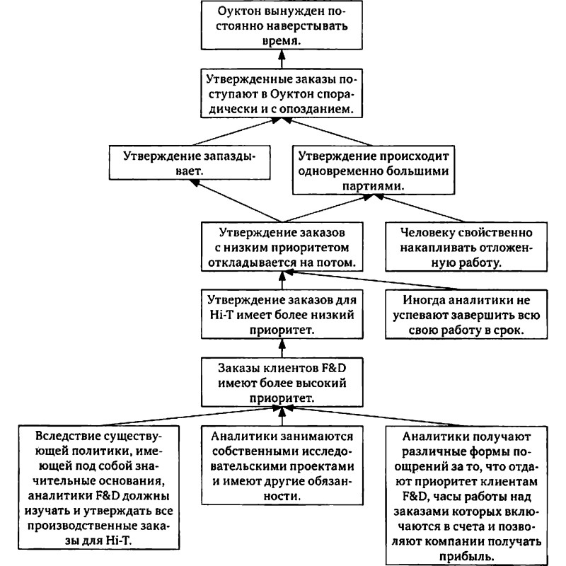 New goal. How to combine...