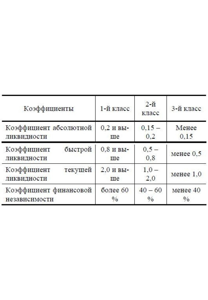 Basics of organizing the activities of a commercial bank