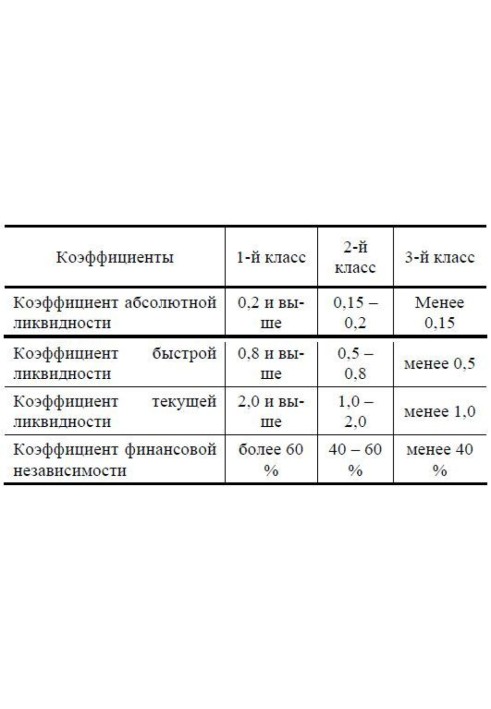 Основы организации деятельности коммерческого банка