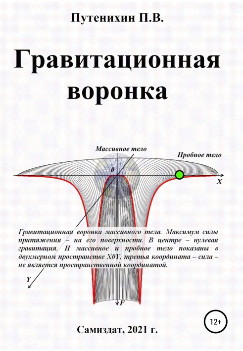 Гравітаційна вирва