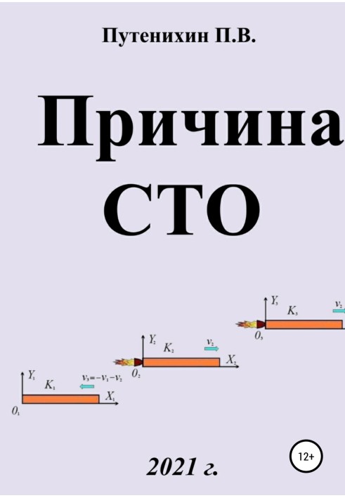 Причина СТО – інваріантність швидкості світла