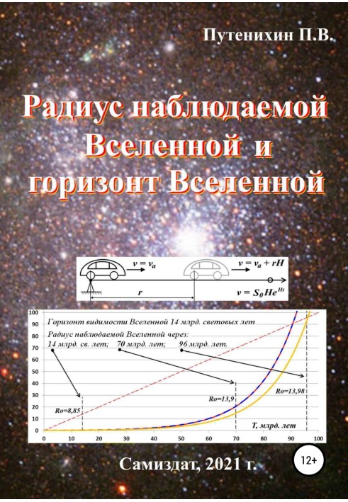 Radius of the observable Universe and horizon of the Universe